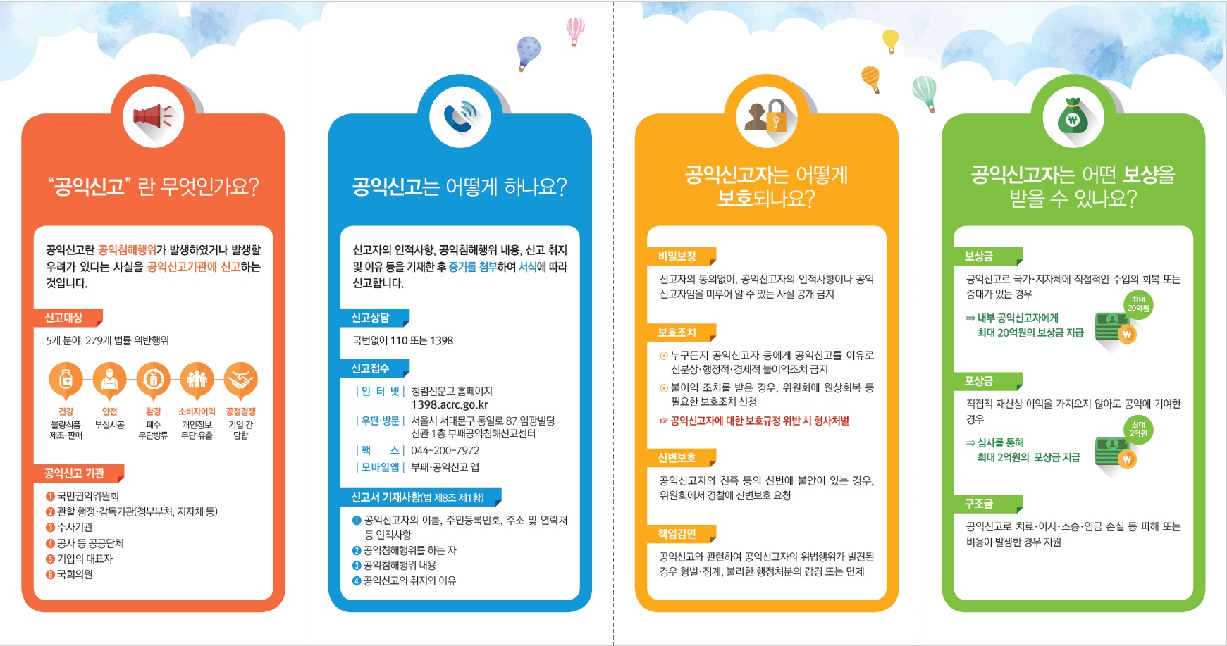 국가안전대진단 시 '공익신고자 보호제도' 홍보 - 4